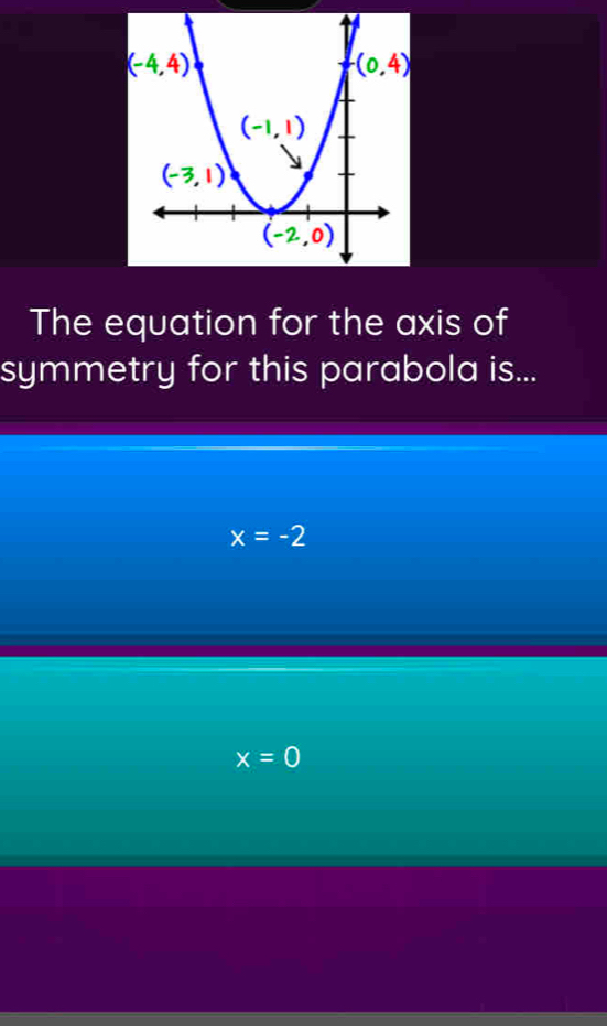 The equation for the axis of
symmetry for this parabola is...
x=-2
x=0