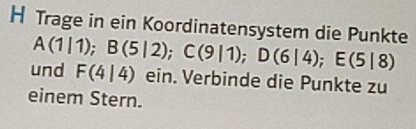 Trage in ein Koordinatensystem die Punkte A(1|1); B(5|2); C(9|1); D(6|4); E(5|8)
und F(4|4) ein. Verbinde die Punkte zu 
einem Stern.