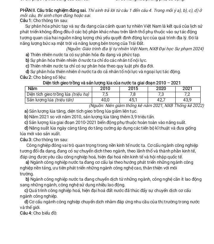 PHAN II. Câu trắc nghiệm đúng sai. Thí sinh trả lời từ câu 1 đến câu 4. Trong mỗi ý a), b), c), d) ở
mỗi câu, thí sinh chon đúng hoặc sai.
Câu 1 : Cho thông tin sau:
Sự phân hóa phức tạp và sự đa dạng của cảnh quan tự nhiên Việt Nam là kết quả của lịch sử
phát triển không đồng đều ở các bộ phận khác nhau trên lãnh thổ phụ thuộc vào sự tác động
tương quan của hai nguồn năng lượng chủ yếu quyết định động lực của quá trình địa lý. Đó là
năng lượng bức xạ mặt trời và năng lượng bên trong của Trái Đất.
(Nguồn: Giáo trình địa lý tự nhiên Việt Nam, NXB Đại học Sư phạm 2024)
a) Thiên nhiên nước ta có sự phân hóa đa dạng và phức tạp.
b) Sự phân hóa thiên nhiên ở nước ta chỉ do các nhân tố nội lực.
c) Thiên nhiên nước ta chỉ có sự phân hóa theo quy luật phi địa đới.
d) Sự phân hóa thiên nhiên ở nước ta do cả nhân tố nội lực và ngoại lực tác động.
Câu 2: Cho bảng số liệu:
Diện tích gieo trồng và sản lượng lúa của nước ta giai đoạn 2010 - 2021
(Nguồn: Niên giảm thống kê nắm 2021, NXB Thống kê 2022)
a) Sản lượng lúa tăng, diện tích gieo trồng lúa giảm liên tục.
b) Năm 2021 so với năm 2010, sản lượng lúa tăng thêm 3,9 triệu tấn.
c) Sản lượng lúa giai đoạn 2010-2021 biến động phụ thuộc hoàn toàn vào năng suất.
d) Năng suất lúa ngày càng tăng do tăng cường áp dụng các tiến bộ kĩ thuật và đưa giống
lúa mới vào sản xuất.
Câu 3: Cho thông tin sau:
Công nghiệp đóng vai trò quan trọng trong nền kinh tế nước ta. Cơ cấu ngành công nghiệp
tương đối đa dạng, đang có sự chuyển dịch theo ngành, theo lãnh thổ và thành phần kinh tế,
đáp ứng được yêu cầu công nghiệp hoá, hiện đại hoá nền kinh tế và hội nhập quốc tế.
a) Ngành công nghiệp nước ta đang cơ cấu lại theo hướng phát triển những ngành công
nghiệp nền tảng, ưu tiên phát triển những ngành công nghệ cao, thân thiện với môi
trường.
b) Ngành công nghiệp nước ta đang chuyển dịch từ những ngành, công nghệ cần ít lao động
sang những ngành, công nghệ sử dụng nhiều lao động.
c) Quá trình công nghiệp hoá, hiện đại hoá đất nước đã thúc đẩy sự chuyển dịch cơ cấu
ngành công nghiệp.
d) Cơ cấu ngành công nghiệp chuyển dịch nhằm đáp ứng nhu cầu của thị trường trong nước
và thế giới.
Câu 4: Cho biểu đồ: