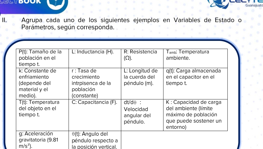 Guanajuat
II.  Agrupa cada uno de los siguientes ejemplos en Variables de Estado o
Parámetros, según corresponda.
m/s^2). la posición vertical.