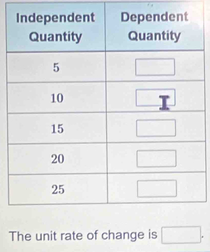 The unit rate of change is □ .