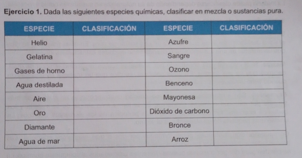 Dada las siguientes especies químicas, clasificar en mezcla o sustancias pura.