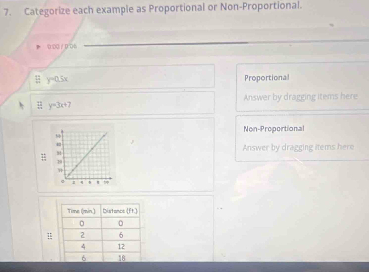 Categorize each example as Proportional or Non-Proportional.
0:00 / 0:06
;; y=0.5x Proportional
Answer by dragging items here
y=3x+7
Non-Proportional
Answer by dragging items here
;