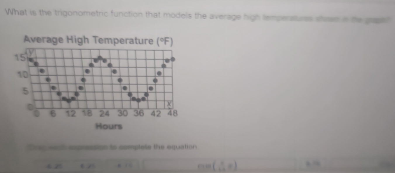 What is the trigonometric function that models the average high temperalures stown in the gagh?
Drac each expression to complete the equation
4 25 6 25 8 / C co” ( π /12 ,π ) , .