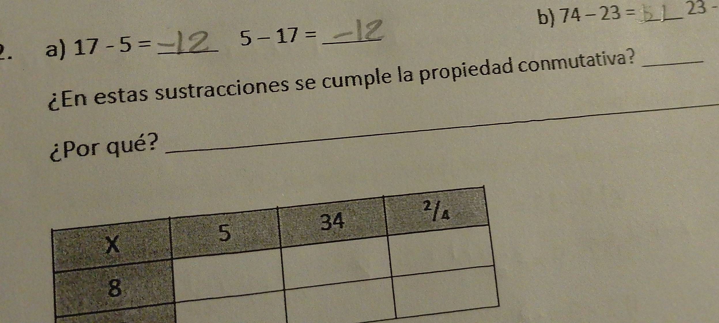 74-23= _ 
23 
. a) 17-5= _
5-17= _ 
¿En estas sustracciones se cumple la propiedad conmutativa?_ 
¿Por qué? 
_