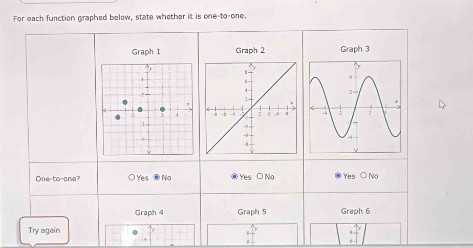 For each function graphed below, state whether it is one-to-one.
Graph 1 Graph 2 Graph 3
One-to-one? Yes No Yes ONo Yes bigcirc No 
Graph 4 Graph 5 Graph 6
Try again 4
8
6