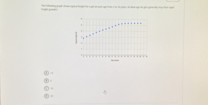 The following graph shows lypical height for a girl at each age from 2 to 20 years. At what age do girls generally stop their rapid
height growth?
Agé (yeors)
A 
oL
O 
O 20