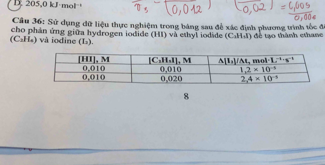 D. 205,0 k. · mol^(-1)
Câu 36: Sử dụng dữ liệu thực nghiệm trong bảng sau đề xác định phương trình tốc đ
cho phản ứng giữa hydrogen iodide (HI) và ethyl iodide (C_2H_5I) để tạo thành ethane
(C_2H_6) ) và iodine (I_2).
8