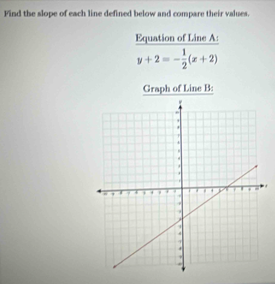 Find the slope of each line defined below and compare their values, 
Equation of Line A :
y+2=- 1/2 (x+2)
Graph of Line B : 
,