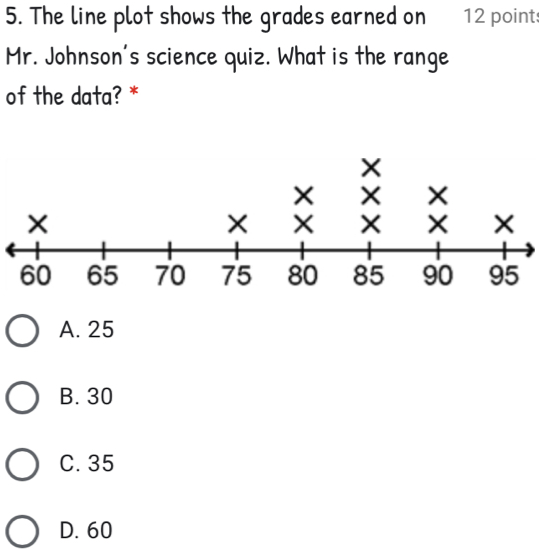 The line plot shows the grades earned on 12 point::
Mr. Johnson’s science quiz. What is the range
of the data? *
A. 25
B. 30
C. 35
D. 60