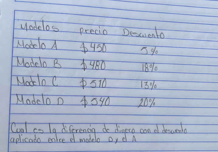 Modelos precio Descuento 
Madelo A 4450 5%
Modelo B 480
18% 10
Modelo C 570
13%
Modelo0 4540 20%
Cool es /a diferencig do dinero con el descenta 
aplicado entre el modelo oye A