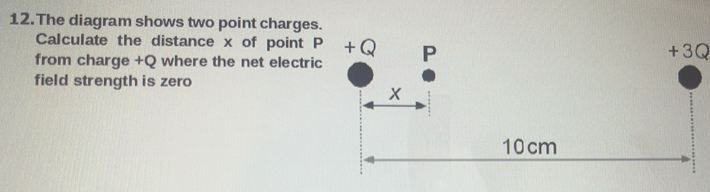 Solved: The diagram shows two point charges Calculate the distance x of ...
