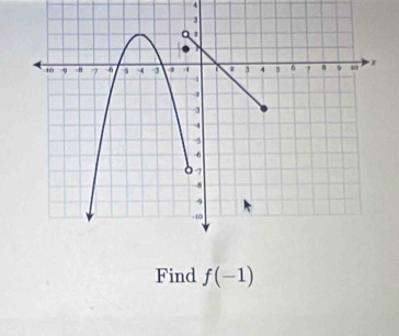 Find f(-1)