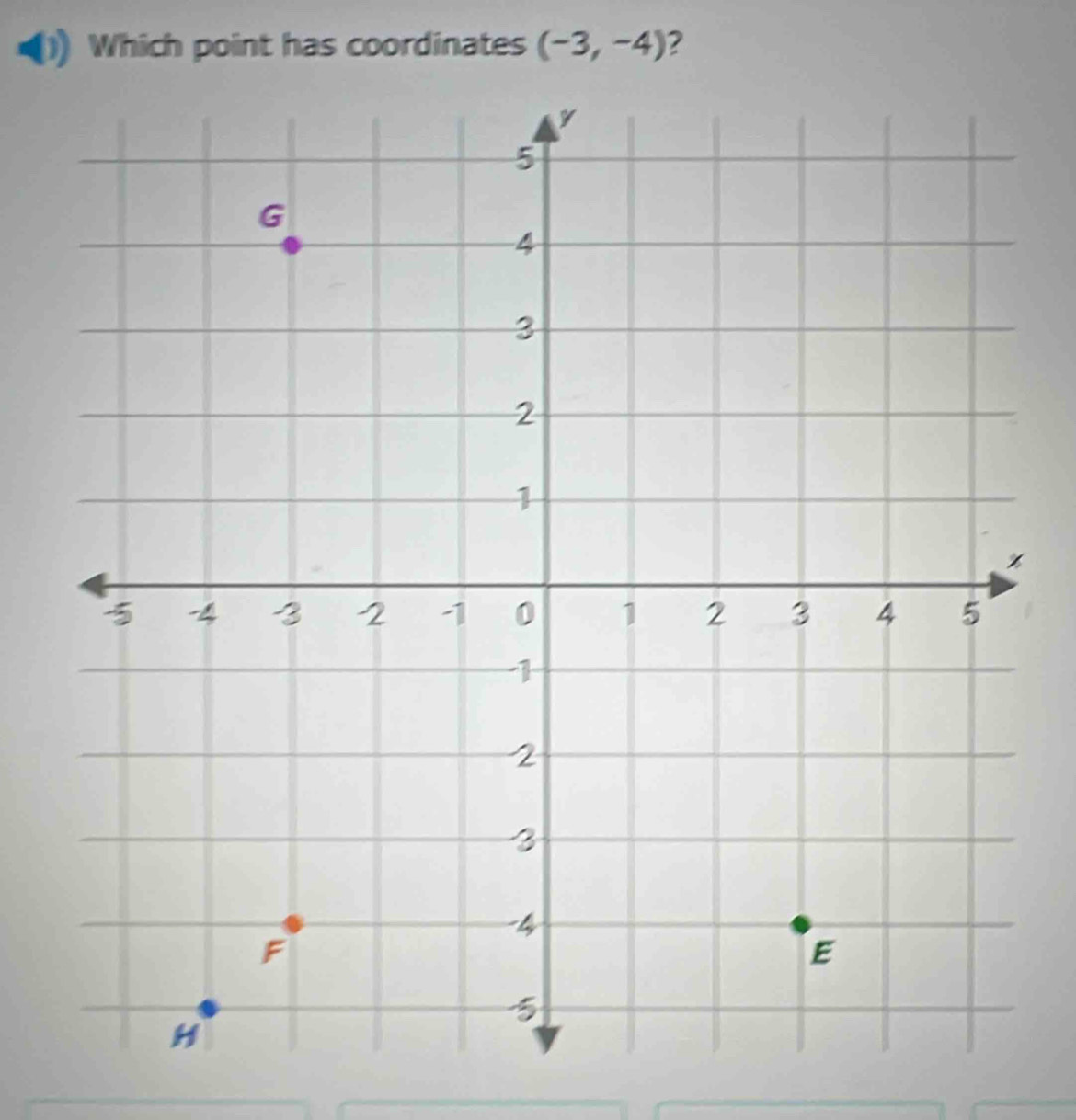 Which point has coordinates (-3,-4)