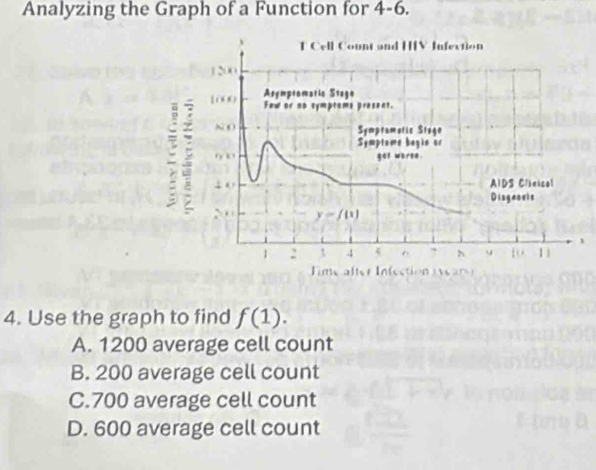 Analyzing the Graph of a Function for 4-6.
、
4. Use the graph to find f(1).
A. 1200 average cell count
B. 200 average cell count
C.700 average cell count
D. 600 average cell count