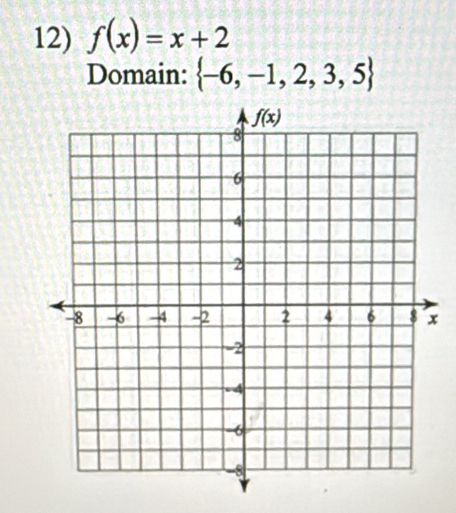 f(x)=x+2
Domain:  -6,-1,2,3,5