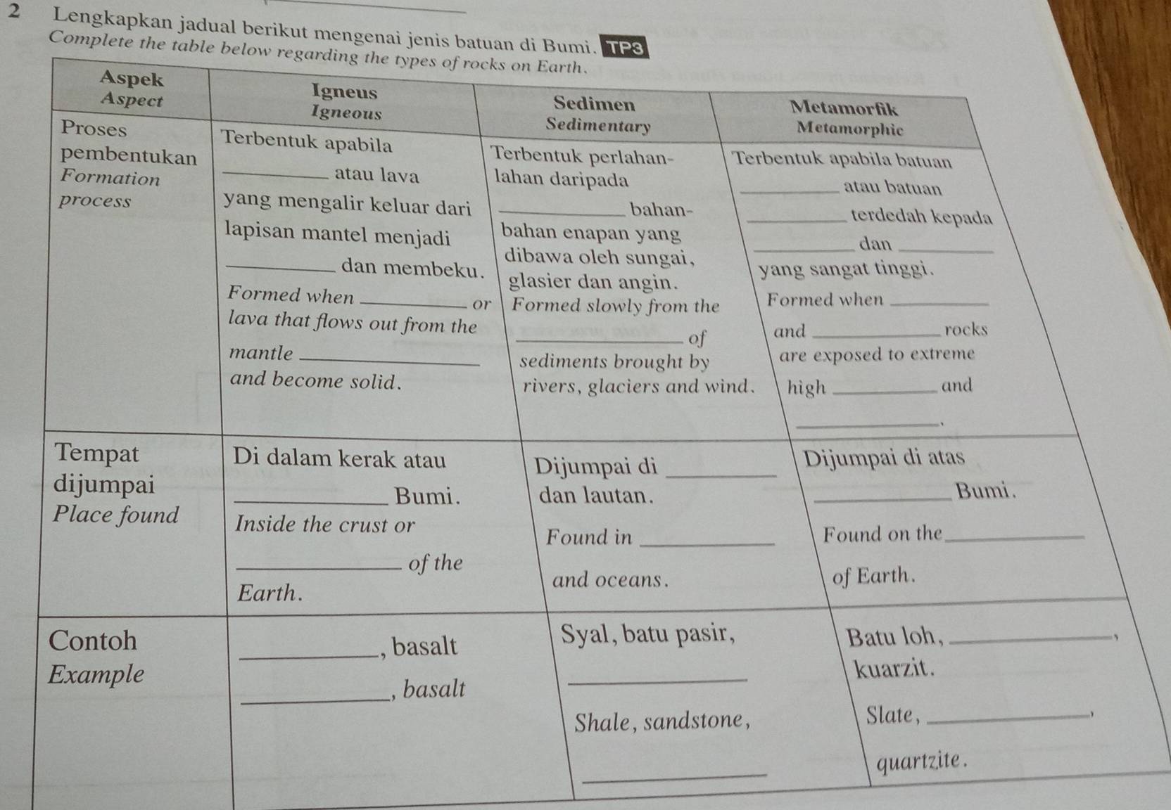 Lengkapkan jadual berikut mengenai jenis 
Compl 
_