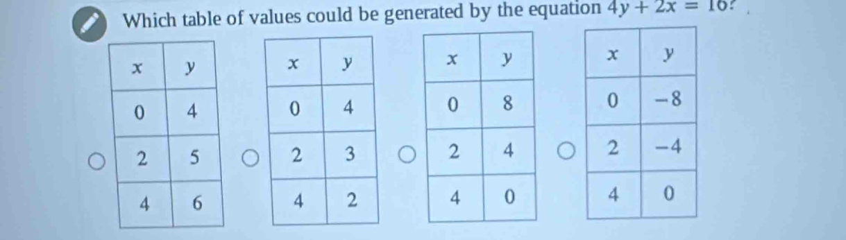 Which table of values could be generated by the equation 4y+2x=16