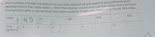 The numbers of miles travelled in a car and amount of gas spent is proportional and
represented in the table below. Fill in the missing values and use the table and constan
of proportionality to determine h of gas are needed to travel 594 miles.