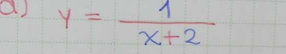 a y= 1/x+2 