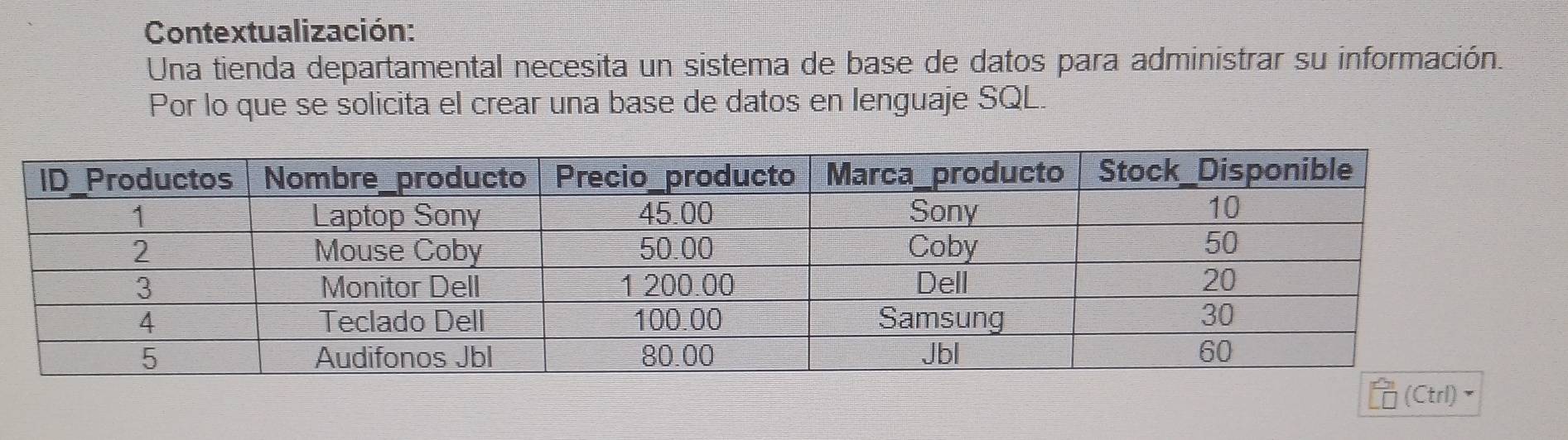 Contextualización: 
Una tienda departamental necesita un sistema de base de datos para administrar su información. 
Por lo que se solicita el crear una base de datos en lenguaje SQL. 
(Ctrl)