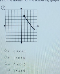 Pind the domain of the following graph.
a -1
b 1≤ x<4</tex>
c -1≤ x<3</tex>
d 1