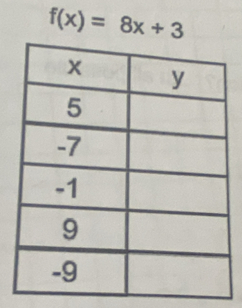 f(x)=8x+3