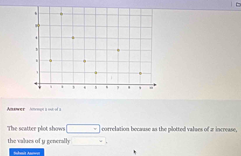 Answer Attempt 2 out of 2 
The scatter plot shows □ correlation because as the plotted values of x increase, 
the values of y generally □. 
Submit Answer