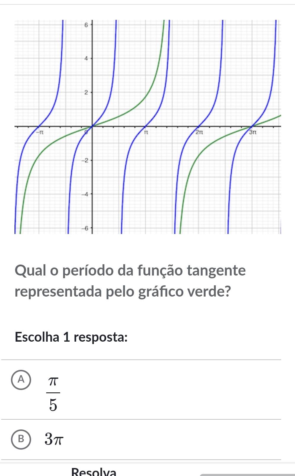 Qual o período da função tangente
representada pelo gráfico verde?
Escolha 1 resposta:
A  π /5 
B 3π
Resolva