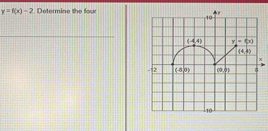 y=f(x)-2. Determine the four