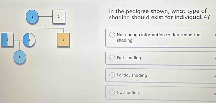 In the pedigree shown, what type of
shading should exist for individual 4?
Not enough information to determine the
shading
Full shading
Partial shading
No shading