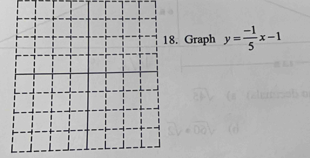 Graph y= (-1)/5 x-1