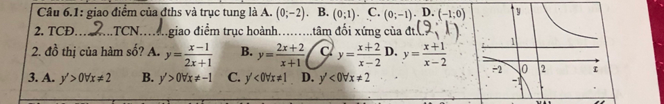 Câu 6.1: giao điểm của đths và trục tung là A. (0;-2). B. (0;1).C. (0;-1).D.(-1;0)
2. TCĐ_ TCN_ .giao điểm trục hoành.......tâm đối xứng của overline dt.(_ 9
2. a^(frac 1) thị của hàm s 5 ? A. y= (x-1)/2x+1  B. y= (2x+2)/x+1  y= (x+2)/x-2  D. y= (x+1)/x-2 

3. A. y'>0forall x!= 2 B. y'>0forall x!= -1 C. y'<0forall x!= 1 D. y'<0forall x!= 2