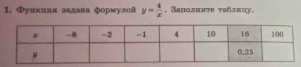 1, Φувкиня задана формулой y= 4/x . Заполните таблицу.