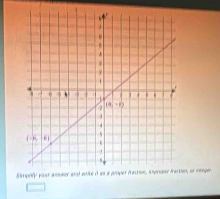 Sn, or integer