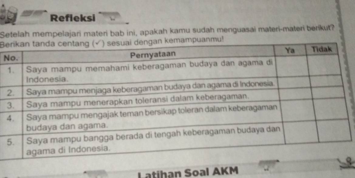 Refleksi 
Setelah mempelajari materi bab ini, apakah kamu sudah menguasai materi-materi berikut? 
B! 
N 
a 
Latihan Soal AKM