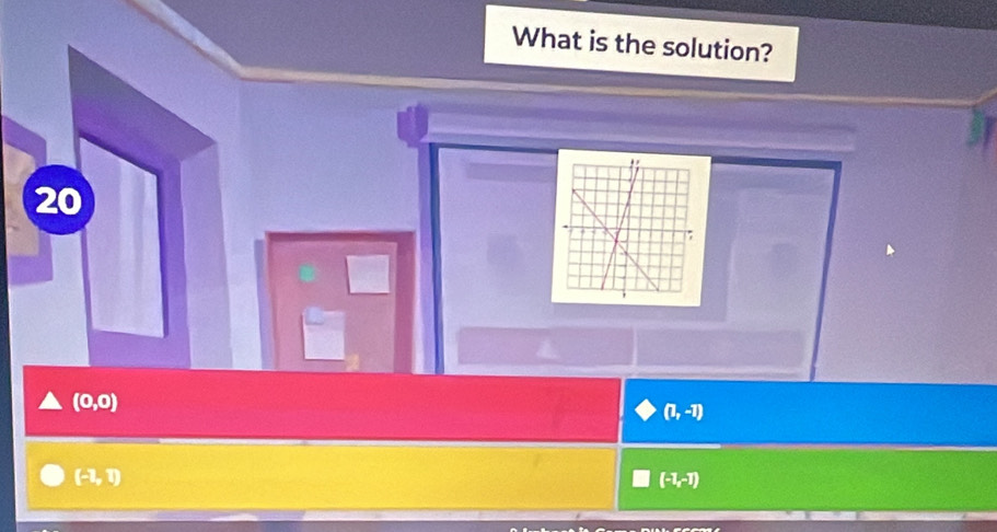 What is the solution?
20
(0,0)
(1,-1)
(-2,1)
(-2,-7)