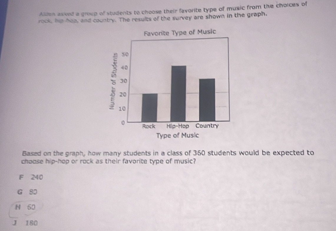 Alden asked a group of students to choose their favorite type of music from the choices of
rock, hip hop, and country. The results of the survey are shown in the graph.
Based on the graph, how many students in a class of 360 students would be expected to
choose hip-hop or rock as their favorite type of music?
F 240
G 80
H 60
J 180