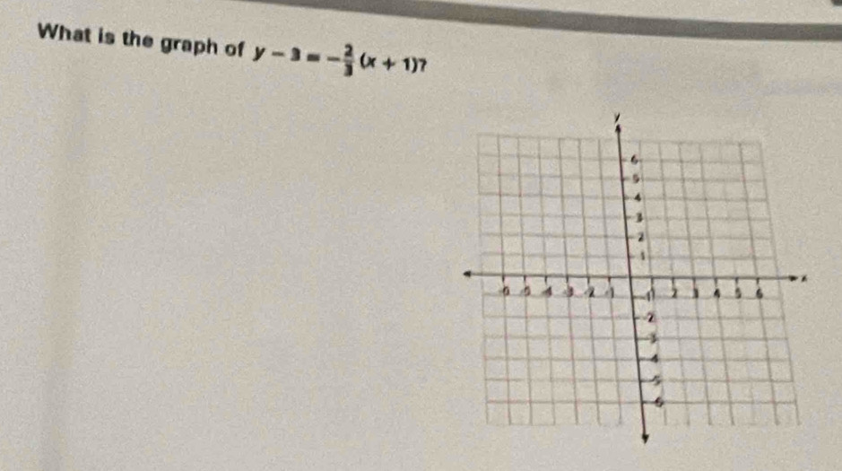 What is the graph of y-3=- 2/3 (x+1) 7