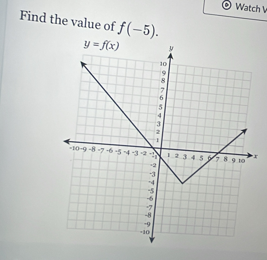 Watch V
Find the value of f(-5).
x