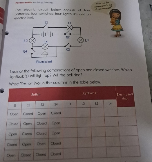 Precess skIIs: Analysing, Inferring 
How are the 
components in the clecult areanged? 
The electric circuit below consists of four 
batteries, four switches, four lightbulbs and an 
electric bell. 
Look at the following combinations of open and closed switches. Which 
lightbulb(s) will light up? Will the bell ring? 
'Yes' or 'No' in the columns in the table below.