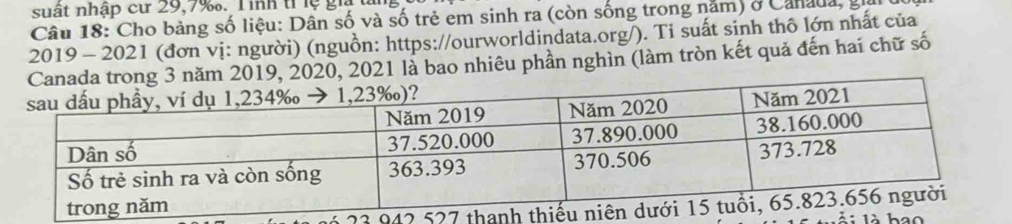 suất nhập cư 29, 7 ‰. Tinh tỉ lệ giả t 
Câu 18: Cho bảng số liệu: Dân số và số trẻ em sinh ra (còn sống trong năm) ở Canada, g 
2019 - 2021 (đơn vị: người) (nguồn: https://ourworldindata.org/). Ti suất sinh thô lớn nhất của 
a trong 3 năm 2019, 2020, 2021 là bao nhiêu phần nghìn (làm tròn kết quả đến hai chữ số
6 23 942 52