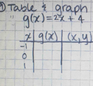 Table i graon
g(x)=2x+4