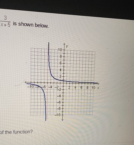  3/x+5  is shown below. 
of the function?