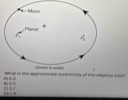 liptical orbit?
A) 0.3
B) 0.5
C) 0.7
D) 1.4