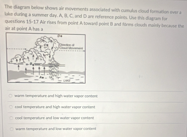 Solved: The diagram below shows air movements associated with cumulus ...