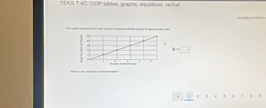 TEKS 7.4C: COP tables, graphs, equations, verbal 
POSSIBLE POINTS: S 
The graph represents the total number of plants and the number of seed packets used.
k=□
What is the constant of proportionality?
1 2 3 4 5 6 7 B 9