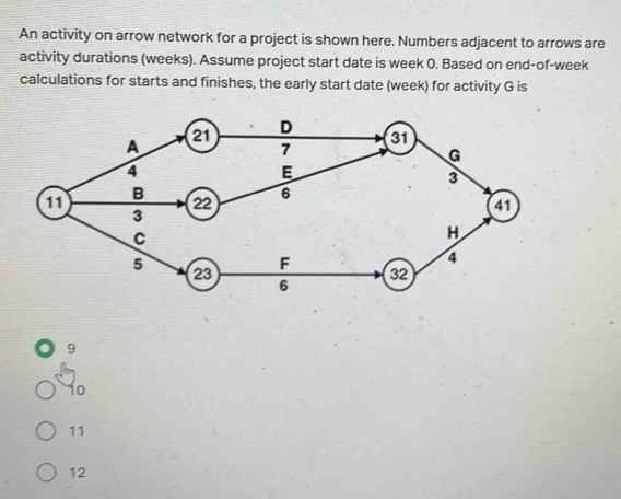 An activity on arrow network for a project is shown here. Numbers adjacent to arrows are
activity durations (weeks). Assume project start date is week 0. Based on end-of-week
calculations for starts and finishes, the early start date (week) for activity G is
9
10
11
12