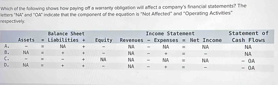 Which of the following shows how paying off a warranty obligation will affect a company's financial statements? The 
letters “NA” and “OA” indicate that the component of the equation is “Not Affected” and “Operating Activities” 
respectively.