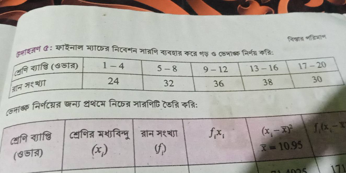 विखाज शज्ियाण
शवनए: कारैनान आाटषज निटवगन मातन
क निर्नटंयन खना थथटय निट् मा्निCि ट७्ि क्ि: